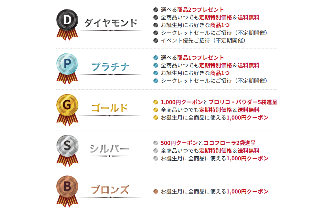 会員ステータス詳細
